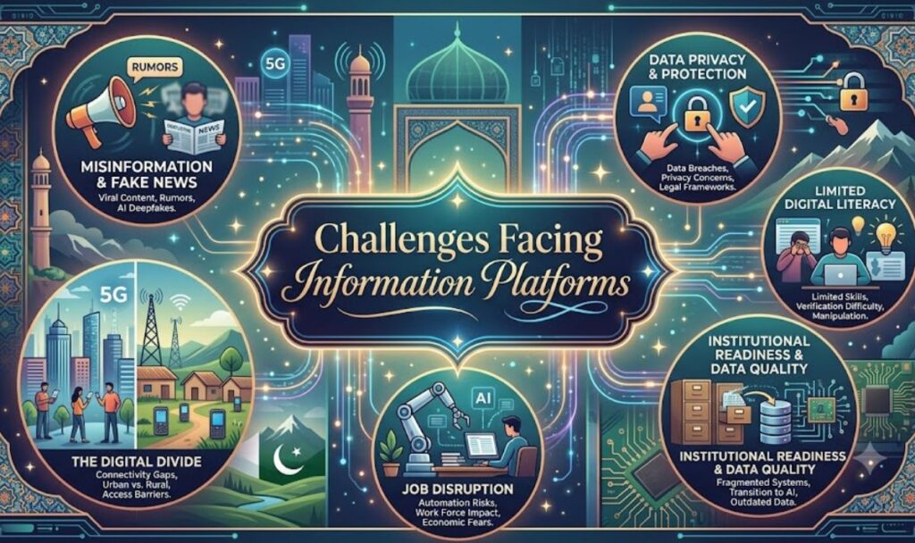 Challenges Facing Information Platforms