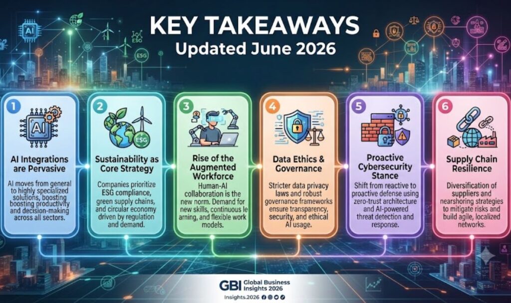 Key Takeaways (Updated June 2026)
