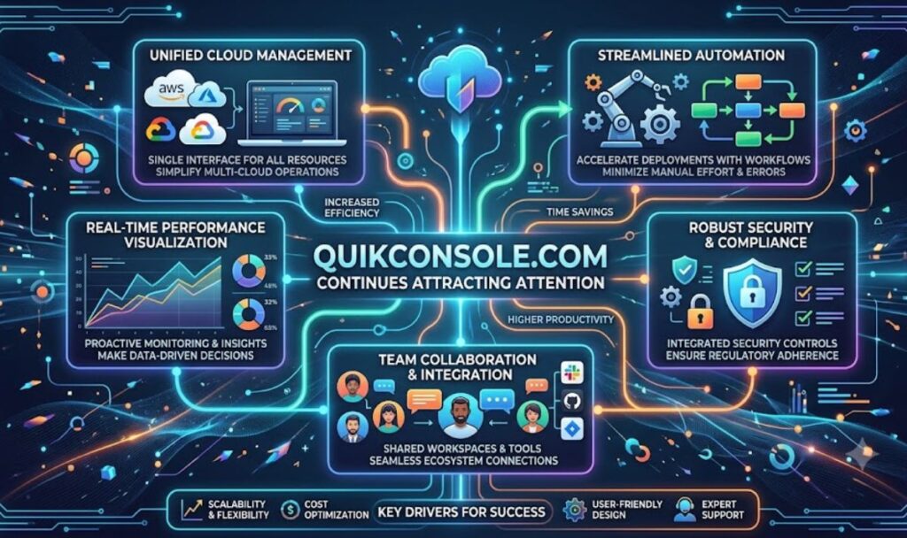 Why QuikConsole com Continues Attracting Attention