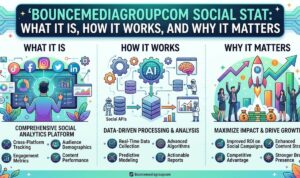 Bouncemediagroupcom Social Stat What It Is, How It Works, and Why It Matters