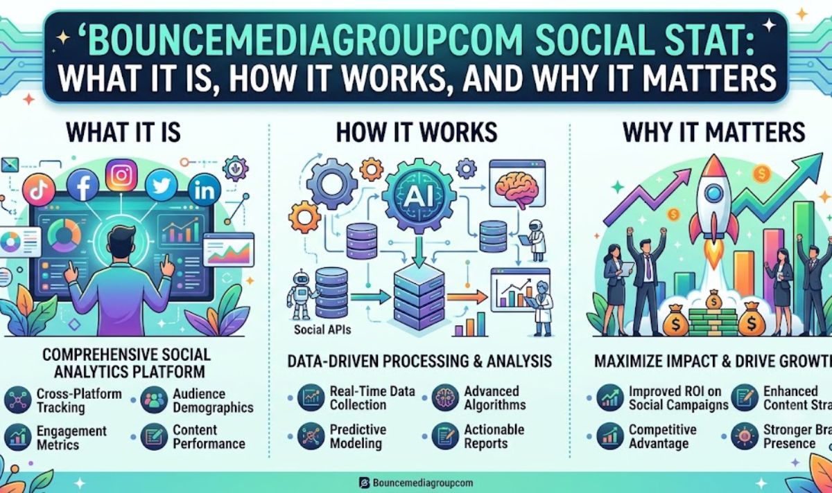 Bouncemediagroupcom Social Stat What It Is, How It Works, and Why It Matters