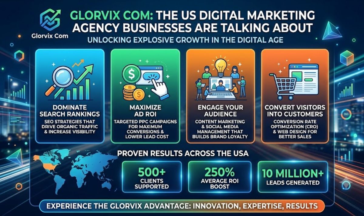 Glorvix Com The US Digital Marketing Agency Businesses Are Talking About